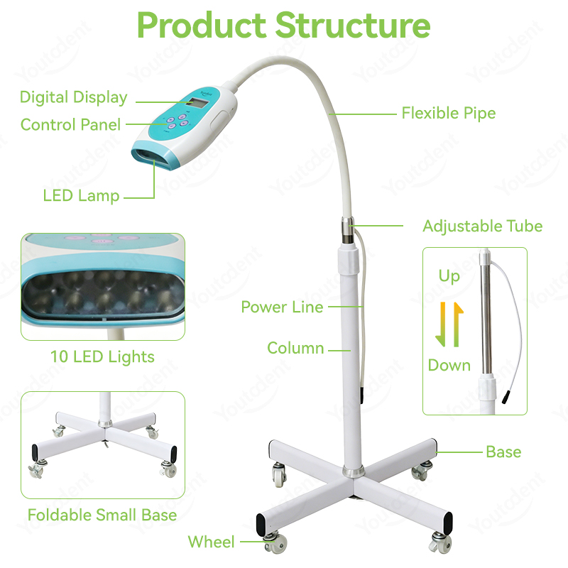 เครื่องฟอกสีฟันระบบสัมผัสหน้าจ - Teeth Whitening With Light บทวิจารณ์และราคา